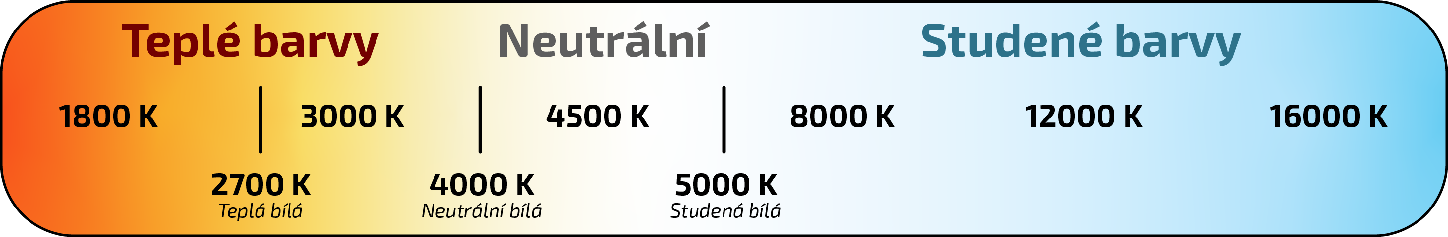 Osvětlení jídelního stolu