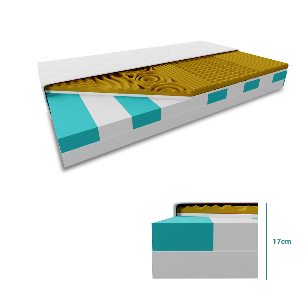 Sendvičová matrace VISCO MEMORY 17 cm 80 x 200 cm Ochrana matrace: BEZ chrániče matrace