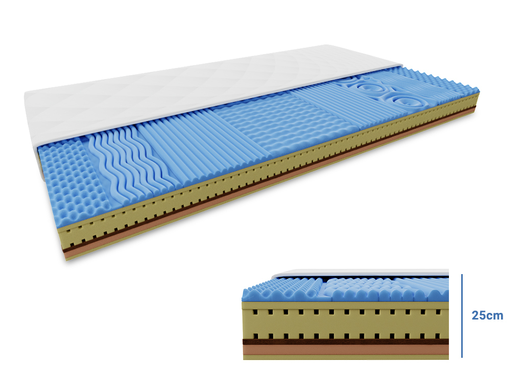 Pěnová matrace COCO LORIA 25 cm 160 x 200 cm Ochrana matrace: BEZ chrániče matrace