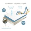 Matracový chránič postelový matrace voděodolný pro děti do postýlky