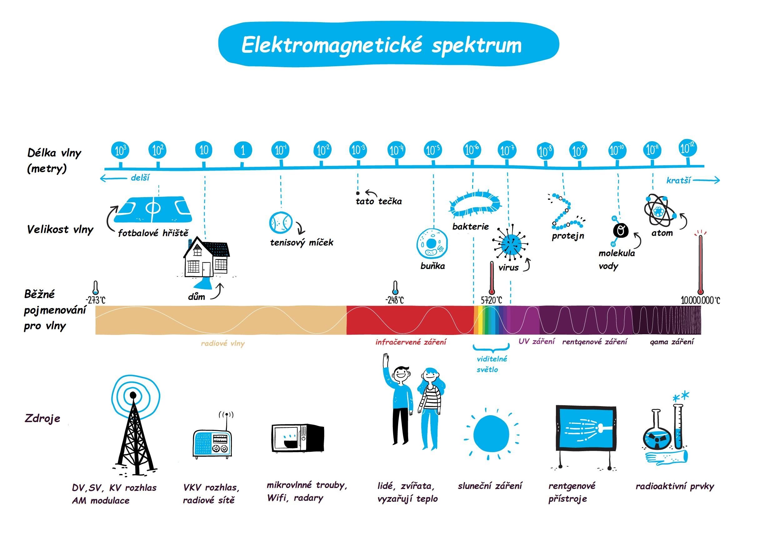 Radiostanice volba frekvenčního pásma