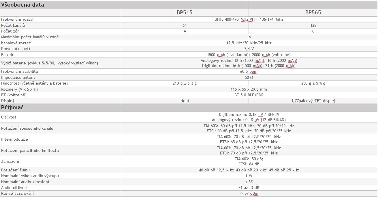 BP data 01