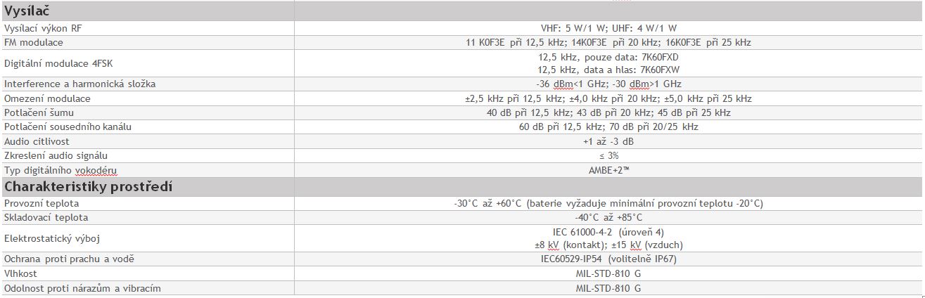 BP data 02