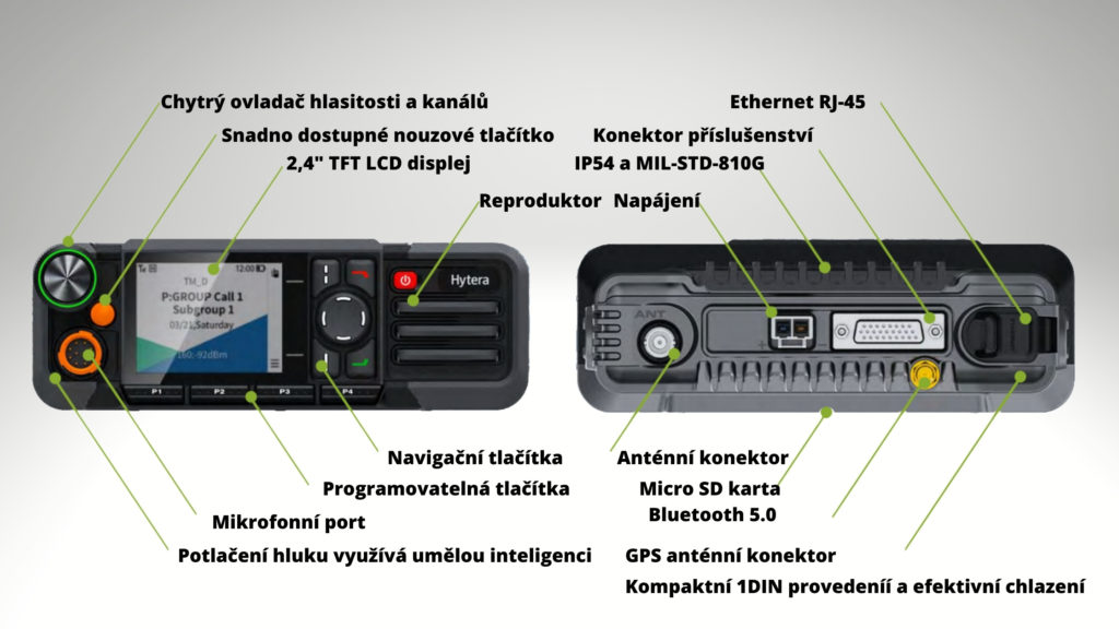 Hytera HM785 ovladaci prvky 1024x576