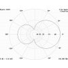 ZZ201 Základnová všesměrová VHF anténa vyzařovací diagram E