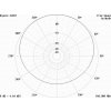 ZZ201 Základnová všesměrová VHF anténa vyzařovací diagram H
