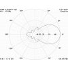 ZZ409 základnová směrová UHF anténa vyzařovací diagram E