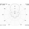 ZZ409 základnová směrová UHF anténa vyzařovací diagram H