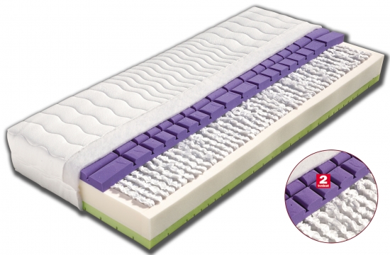 Znáte antidekubitní matrace? 