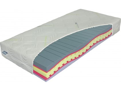 pěnove matrace,matrace materasso,kvalitni matrace,levne matrace,nejlevnější matrace,molitanove matrace