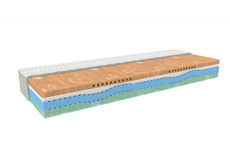 Levně MPO Matrace Zdravotní matrace MPO Cupra Biogreen + polštář zdarma Rozměr: 110x200 cm, Potah: Aloe Vera