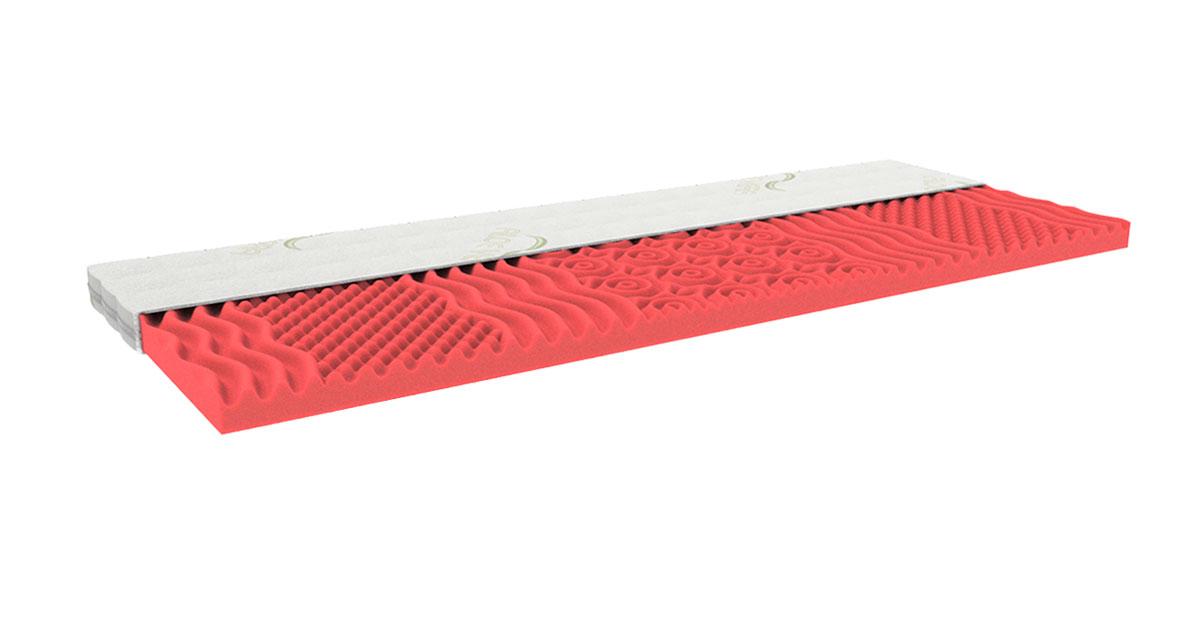 Levně MPO Matrace Vrchní matrace MPO Hygienic Rozměr: 100x200 cm, Potah: Aloe Vera