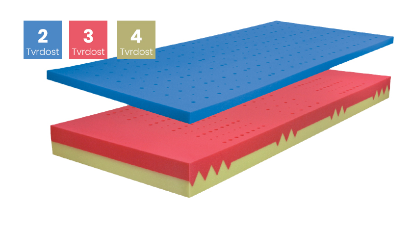 Levně Zdravotní matrace Řešeto Blok Duo + visco soft Rozměr: 160x220 cm