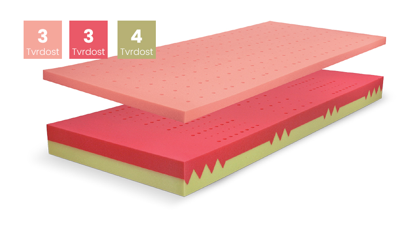 Levně Zdravotní matrace Řešeto Blok Duo + visco hard Rozměr: 100x190 cm