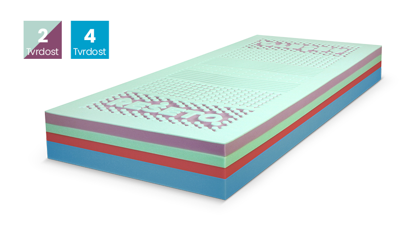 Levně Zdravotní matrace Řešeto Evo Silver+ Rozměr: 100x200 cm