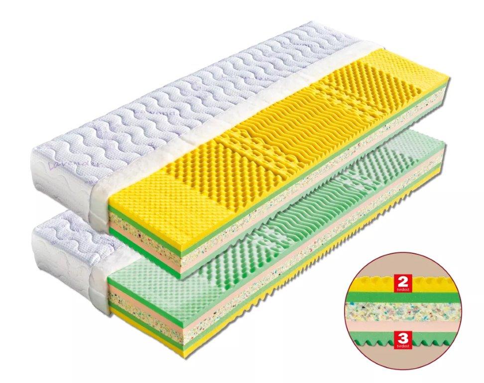 Matrace Dřevočal Svatava Rozměr: 80x200 cm, Potah: Úplet