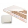 matrace jelinek, jelinek madrace, matrace 90x200, matrace levne, matrace levneji, ortopedicke matrace, matrace ortopedicke, lamelove matrace, matrace mekka 