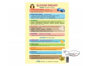 Slovní druhy A5