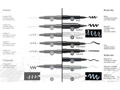 167099 Pitt Artist Pen Fineliner XS India ink pen, black Office 52463