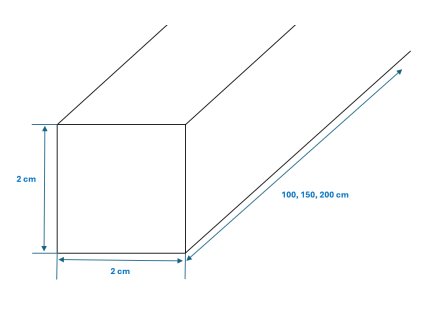 2x2
