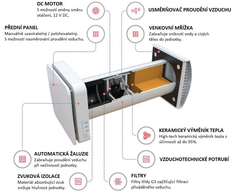rekuperacni-jednotka-twinFresh-Atmo-mini-popis-prurez