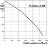 ventilator do potrubi rcv 200 03