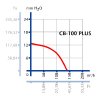 Ventilátor Cata CB-100 PLUS