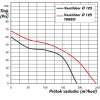 Potrubní ventilátor Vents 125 VKO K  - s držákem