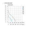 potrubni ventilator ENTER IRIS 100 graf