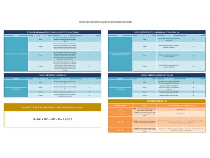 rizika analyza