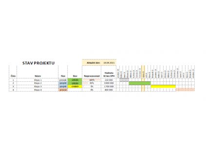 dashboard stavu