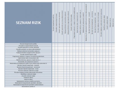 Seznam rizik