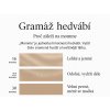 Infografika o gramáži hedvábí s vysvětlením jednotky “Momme” a třemi příklady: 16 momme (lehký a jemný), 22 momme (odolné, vydrží déle) a 30 momme (velmi pevné, méně se mačká).
