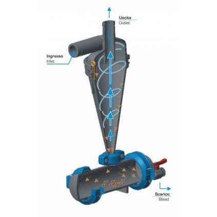 Filtr Hydrocyclone