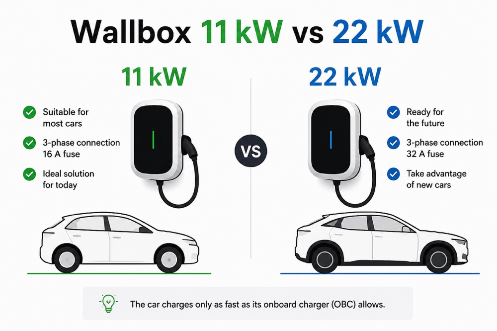 Wallbox - 11kW or 22kW