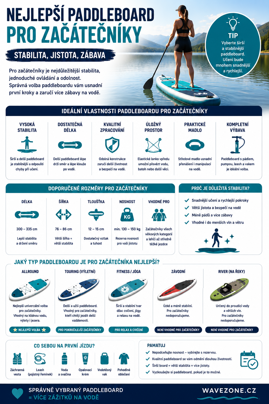 Nejlepší paddleboard pro začátečníky – jak vybrat první paddleboard?