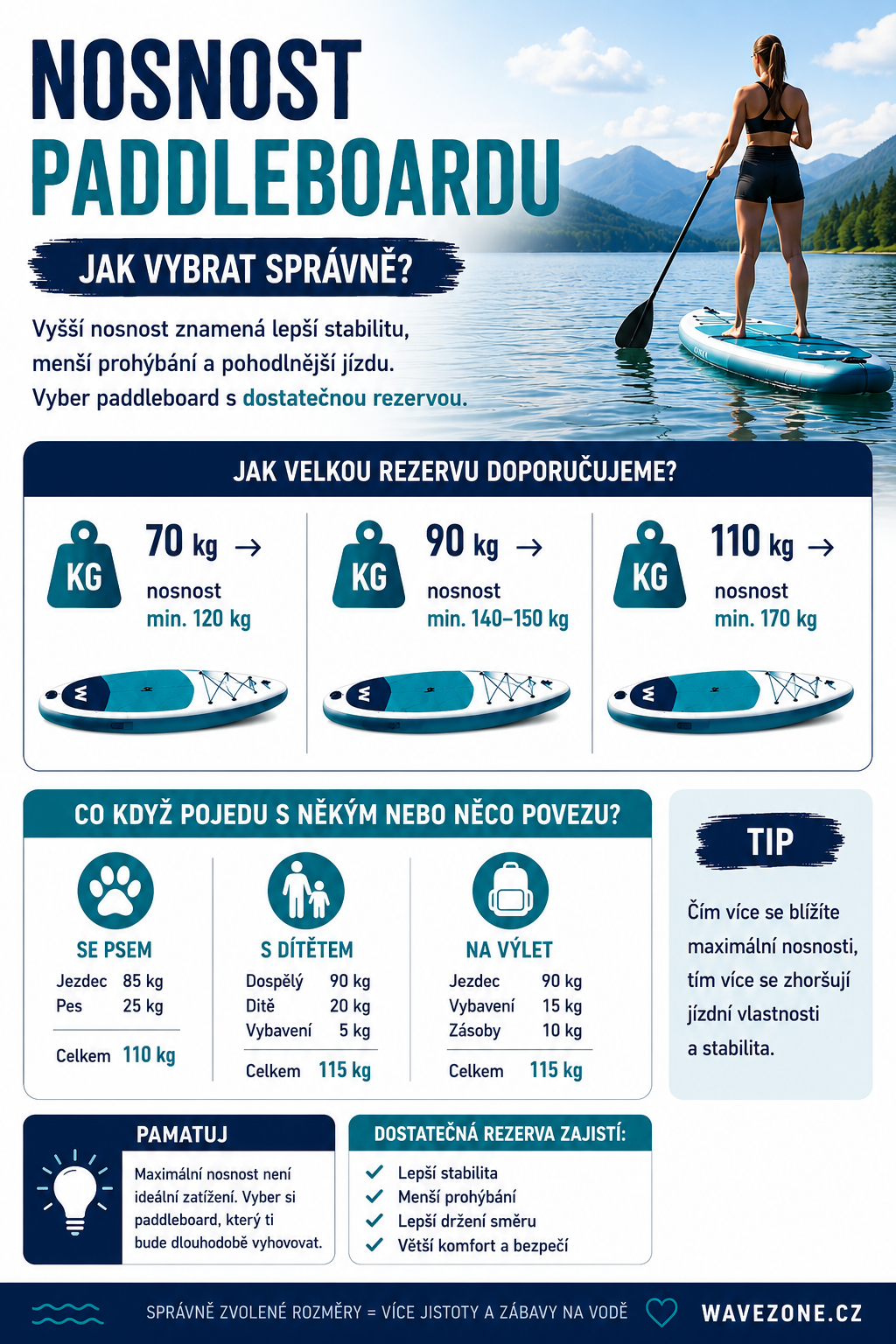 Jak důležitá je nosnost paddleboardu? Průvodce pro správný výběr