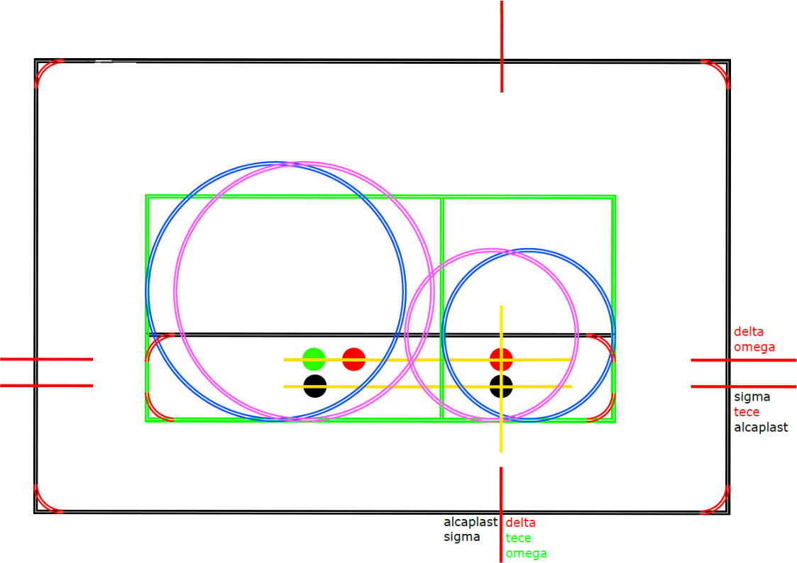 How Our Template Simplifies Installation in a New Build