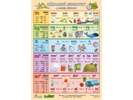 Základní jednotky na A4