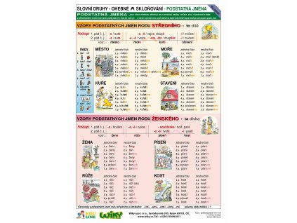 175282 vzory podstatnych jmen format a4