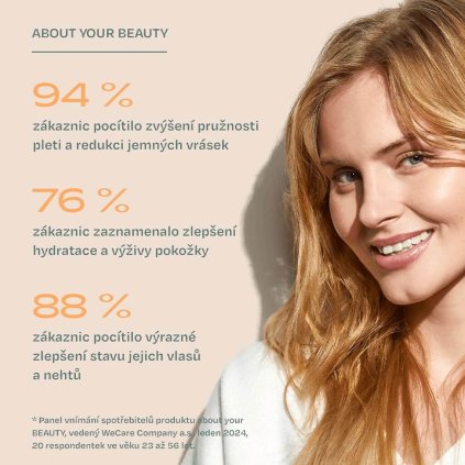 WeCare about your BEAUTY 3