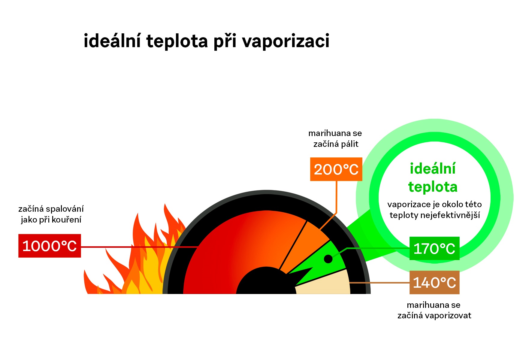 teploty_vaporizace-vetsi_vel