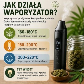 🌿 Jak działa waporyzator? Waporyzator podgrzewa zioła bez spalania, dzięki czemu powstaje para zawierająca substancje...