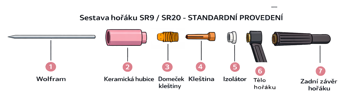 Schéma sestavy SR9/SR20 – standardní provedení