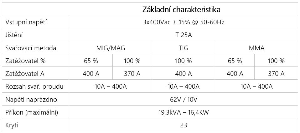 tabulka_403MSK