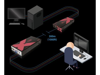 ADDERLink® X-USB PRO obrázok | Wifi shop wellnet.sk