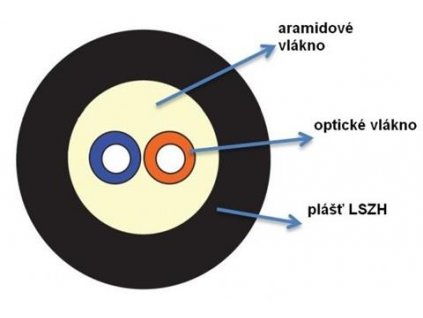 75843 ztt micro adss opticky kabel drop 2 vlakno g 657a2 3 0mm