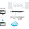 Ubiquiti UniFi Security Gateway PRO, EU image 1 | Wifi shop wellnet.sk