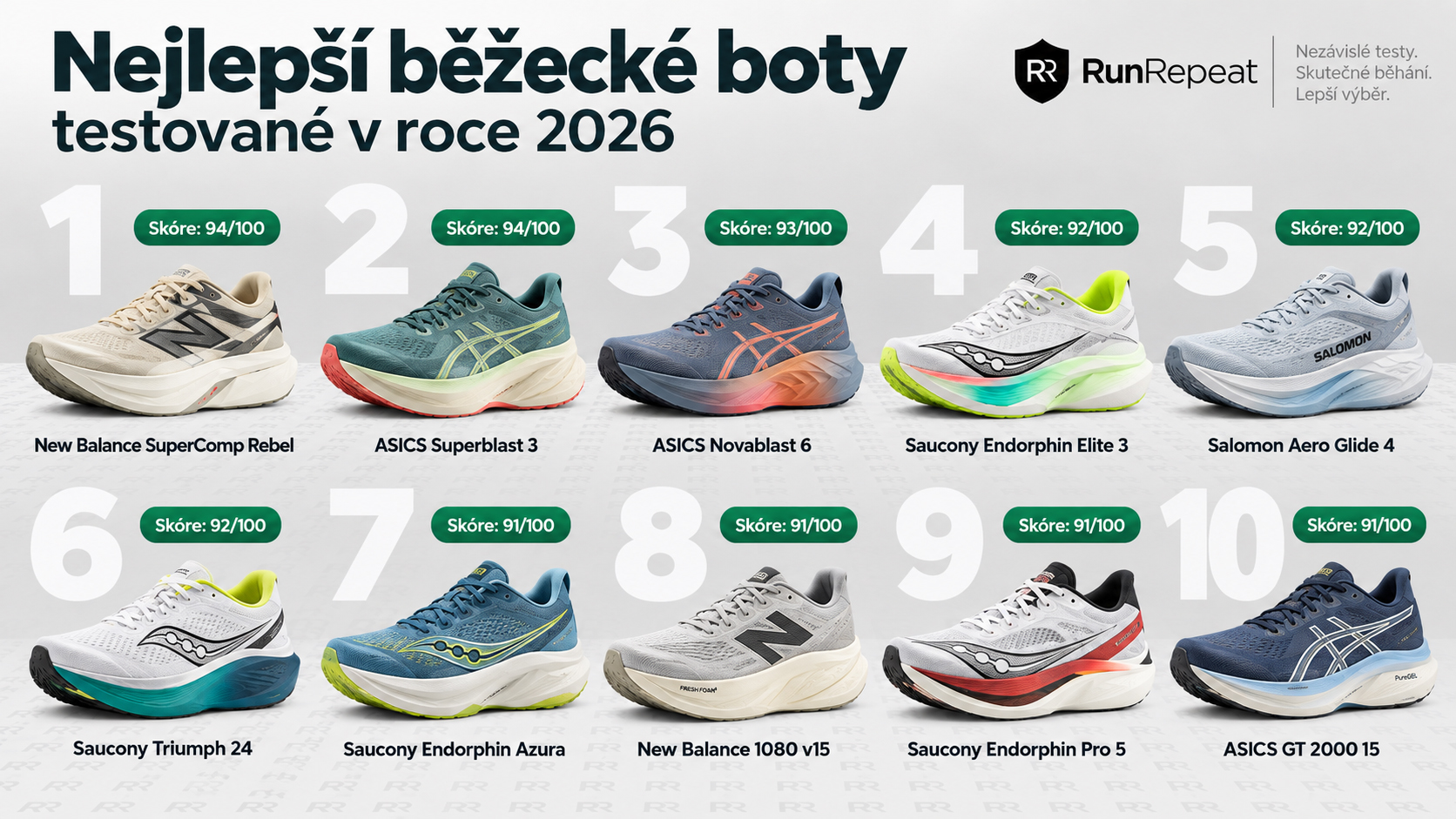 TOP 10 běžeckých bot z testů RunRepeat 2026