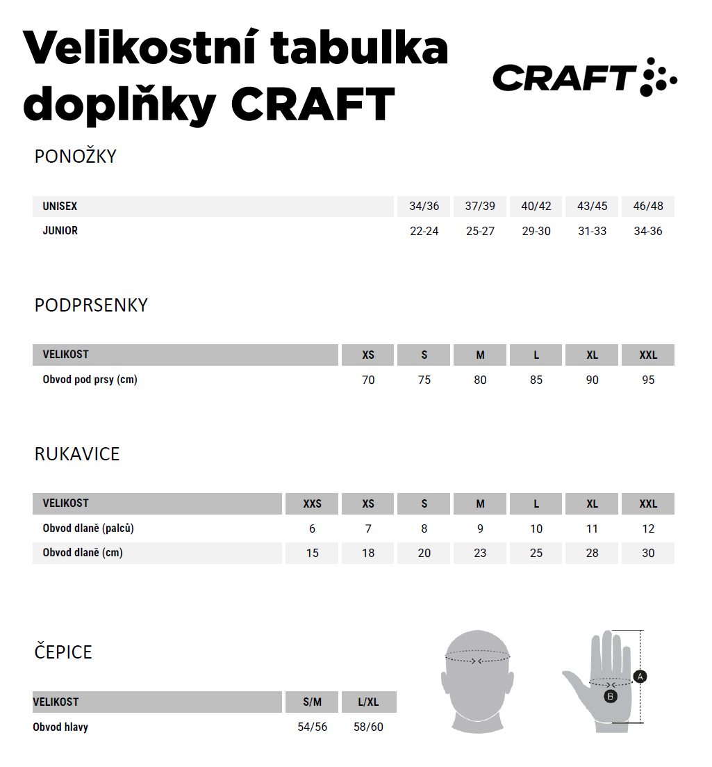 tabulka-craft-doplnky
